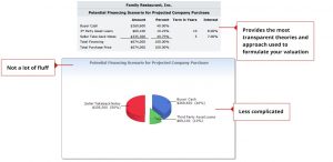 Online Business Valuation Report - Table of Contents