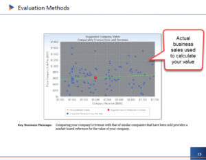 Comparable Business Values